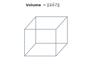The scalar triple product as a.(b x c), a parallelepiped, the cyclic/sign properties, and the coplanarity and volume results