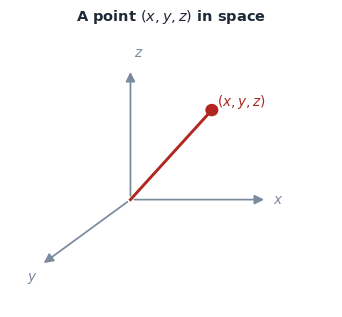 A point in 3D space, the distance and section formulas in space, and the definitions and conversion between direction cosines and direction ratios