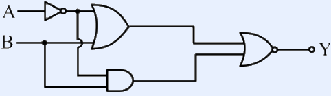 Logic circuit with inputs A and B feeding a network of gates producing output Y.