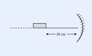 A horizontal rod of length 10 cm lies along the principal axis of a concave mirror. The far end of the rod is at a distance of 20 cm from the mirror's pole (at centre of curvature) and the near end is at 10 cm + 10 cm = 20 cm separation noted on figure