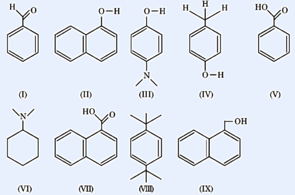 Nine organic compounds drawn in a grid labelled (I)-(IX): (I) benzaldehyde (PhCHO), (II) 1-naphthol, (III) para-aminophenol (4-aminophenol, H2N-C6H4-OH), (IV) 4-hydroxy-N,N-disubstituted aromatic amine (para-substituted aniline with OH), (V) benzoic acid (PhCOOH), (VI) N-cyclohexylpiperidine / saturated cyclic tertiary amine, (VII) 1-naphthoic acid, (VIII) 2,6-di-tert-butyl-4-methylphenol (BHT-type hindered phenol with -OH), (IX) 1-naphthylmethanol (CH2OH attached to naphthalene).