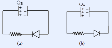 Two circuits side by side. Circuit (a): a charged capacitor in a loop with a resistor (zigzag) in series with a diode oriented so it points left (toward the source, reverse biased). Circuit (b): same loop with resistor in series with a diode pointing right (forward biased).