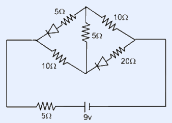 A network with a 9 V battery and a 5 Ω resistor in the bottom branch. Four resistors (top-left 5 Ω, top-right 10 Ω, middle 5 Ω, bottom-left 10 Ω, bottom-right 20 Ω) form a bridge-like arrangement with two diodes in series with the top-left 5 Ω branch and the 20 Ω branch; current i flows in the left branch.