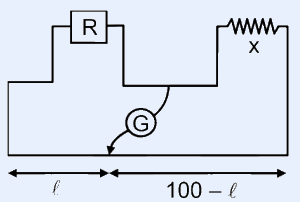 A meter bridge: a horizontal wire of length 100 with a sliding contact (galvanometer G) at balancing length l from one end and 100−l from the other; resistance R on the left gap and standard resistance S (labelled x) on the right gap, connected to a cell.