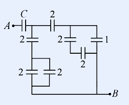 Capacitor network between terminals A and B (all values in microfarad). Top has capacitor C at the top-left near A. Branch values shown include 2, 2, 2, 1, 2, 2, 2 microfarad capacitors arranged in a multi-branch (bridge/ladder) configuration between nodes A and B, with the unknown C to be found so the equivalent capacitance A-B equals 0.5 microfarad. Exact topology must be read from the drawn figure.
