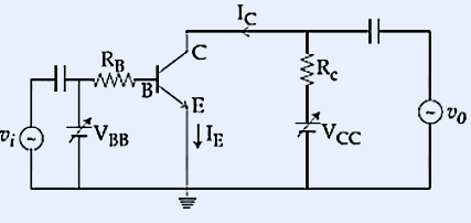 Common-emitter transistor biasing circuit. An NPN transistor with base, collector, emitter. Base connected through resistor R_B to a base supply V_BB on the left. Collector connected through resistor R_C (carrying collector current I_C, downward arrow at top) to collector supply V_CC on the right. Emitter grounded at bottom. V_BE marked across base-emitter. Supplies V_BB and V_CC shown as battery symbols at the two outer branches.
