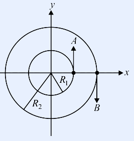 Two concentric circles centered at origin O on x-y axes. Inner circle radius R1, outer circle radius R2. Particle A marked on the outer circle on the positive x-axis with a velocity arrow pointing in +y direction; particle B marked on the inner circle on the positive x-axis with a velocity arrow pointing in -y direction. Both move with equal angular speed omega. Axes labeled x and y.
