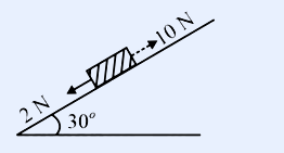 A right-triangle wedge (inclined plane) resting on horizontal ground, incline angle 30 degrees at the base. A small rectangular block sits on the inclined surface. Hatching marks the ground line below the wedge.