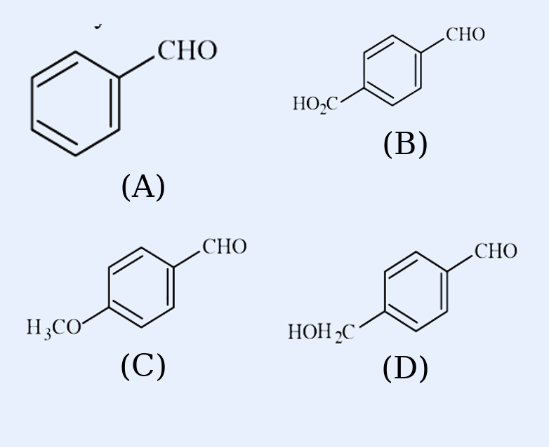 Four labelled aldehydes: (A) plain benzaldehyde (benzene-CHO); (B) benzaldehyde with an ortho HO2C (carboxylic acid) substituent; (C) benzaldehyde with an H3CO (methoxy) substituent; (D) benzaldehyde with an HO (hydroxyl) substituent.