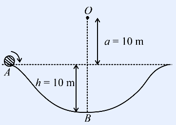 A smooth curved (concave) track shaped like a valley. Point A is at the top-left on the curve at height h = 10 m above the lowest point B at the bottom. Point O is at the top of a vertical dashed line, with horizontal distance a = 10 m marked from O across to the curve, and the vertical drop h = 10 m marked down to B. A small ball at A is released along the curve toward B.