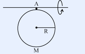A uniform disc of radius R and mass M with a horizontal axis A passing through a point on the topmost circumference of the disc (tangent in the plane of the disc). The center of the disc is labeled R below A and the disc is labeled M. A curved arrow at A indicates rotation about this tangential horizontal axis.
