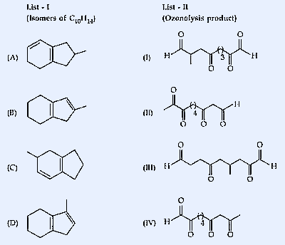Cyclic aromatic isomers with methyl substituents and their ozonolysis products showing dicarbonyl compounds