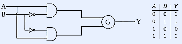 Logic gate circuit with NAND gates, inputs A and B, and gate G at output position to be identified