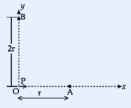 Coordinate system with electric dipole at origin O, dipole moment P along x-axis, point A on x-axis at distance r, point B on y-axis at distance 2r