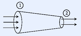 A horizontal tube with narrowing cross-section. Point (1) has radius 2 cm, point (2) has radius 1 cm. Water flows from left to right through the tube.