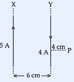 Two parallel vertical wires X and Y separated by 6 cm. Wire X carries 5A upward, wire Y carries 4A downward. Point P is 4 cm to the right of wire Y.