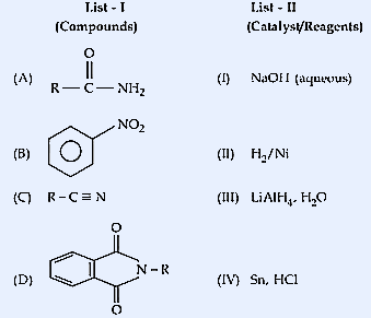 Matching table with List-I showing drawn structures: (A) Amide R-CONH2, (B) Nitrobenzene, (C) Nitrile R-CN, (D) Quinoline N-oxide derivative; and List-II showing reagents: (I) NaOH, (II) H2/Ni, (III) LiAlH4, (IV) Sn/HCl