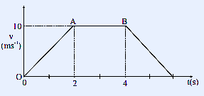 Question diagram for Q34
