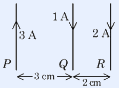 Three long straight vertical wires labelled P, Q and R from left to right with separations 3 cm (P-Q) and 2 cm (Q-R). Wire P carries 3 A upward (upward arrowhead). Wire Q carries 1 A downward (downward arrowhead). Wire R carries 2 A downward (downward arrowhead).