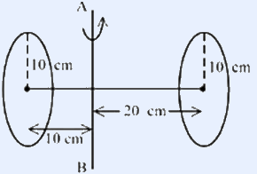 A vertical rotation axis labelled A at the top and B at the bottom passes through the centre of a horizontal connecting rod. Two identical circular discs, drawn as vertical ellipses, hang one on the left and one on the right end of the rod, each with radius marked 10 cm. The horizontal rod connecting the disc centres has its central segment marked 20 cm, with the lower left part of the left disc also marked 10 cm; the discs face each other across the rod which lies symmetrically about the AB axis.