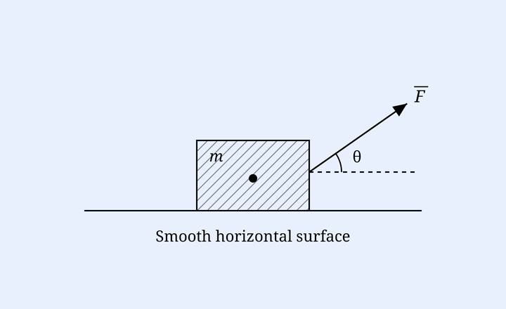 A block of mass m on a smooth horizontal surface with force F applied at angle theta above the horizontal.
