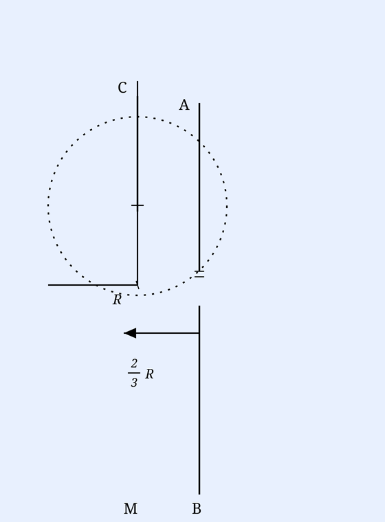 A disc with centre-of-mass axis C (radius R) and two parallel axes A and B, with distance (2/3)R marked.