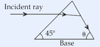 A triangular prism resting on its base; an incident ray parallel to the base enters the left face making a base angle of 45 degrees, refracts inside, and the emergent ray grazes along the right face whose base angle is theta.