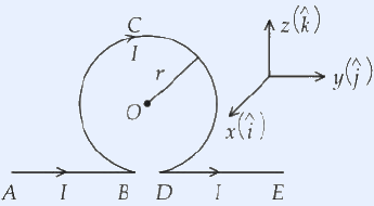 An infinite straight wire lying along a horizontal line through points A, B, D, E carrying current I to the right; a circular loop of radius r with centre O sits above the line, with the straight wire passing below; coordinate axes show x(i hat) into page region, y(j hat) horizontal, z(k hat) vertical.