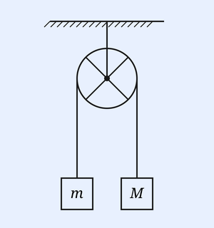 A pulley (a rim with two crossed diametric rods, like a spoked wheel) hinged at a fixed support at its centre; a light string over the pulley has block of mass m hanging on the left and block of mass M hanging on the right; tensions T1 (left) and T2 (right) and accelerations a are marked.