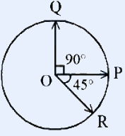 A circle with center O. Three radius vectors of equal magnitude A drawn from O to the circle: OQ points vertically upward to point Q at the top; OP points horizontally to the right to point P; OR points down and to the right to point R in the lower-right. The angle QOP between OQ and OP is marked 90 degrees (with a right-angle square symbol at O). The angle POR between OP and OR is marked 45 degrees. Arrowheads on all three vectors point outward toward the circle.
