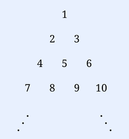 A triangular (staircase) arrangement of the positive integers: row 1 contains the number 1; row 2 contains 2 and 3; row 3 contains 4, 5, 6; row 4 contains 7, 8, 9, 10; with dots indicating the pattern continues, each kth row holding exactly k consecutive integers.