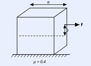 A uniform cube of side a resting on a rough floor (hatched ground, μ=0.4). A horizontal force F is applied at a point a height b above the centre of mass on the right vertical face; small dashed lines mark the centre and the offset b.