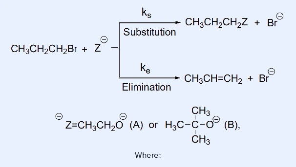 Top: branching reaction CH3CH2CH2Br + Z(-) gives, by substitution (rate constant k_s), CH3CH2CH2Z + Br(-), and by elimination (rate constant k_e), CH3CH=CH2 + Br(-). Below, under the heading Where: Z = CH3CH2O(-) labelled (A), or (CH3)3C-O(-) (tert-butoxide) labelled (B).
