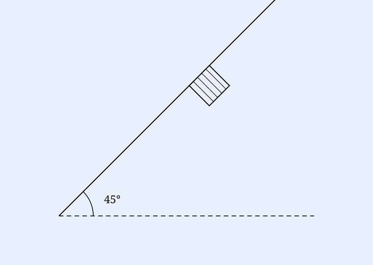 A hatched square block resting on a 45-degree inclined plane (right triangle with dashed horizontal base).