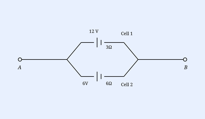 Two cells in parallel between A and B: Cell 1 (12 V, 3 ohm) and Cell 2 (6 V, 6 ohm).