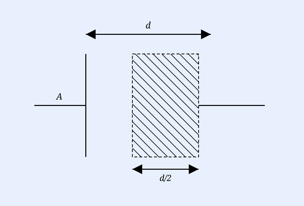 Parallel-plate capacitor of separation d with a dielectric slab of thickness d/2 partially inserted.