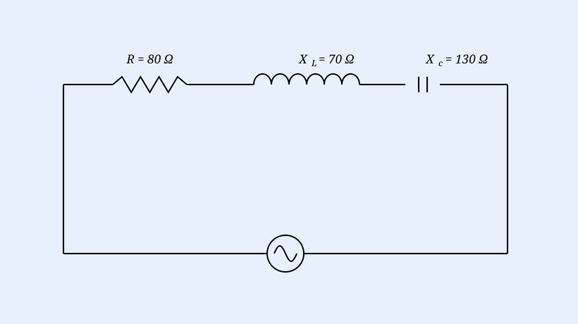 Series LCR loop: R=80 ohm, X_L=70 ohm, X_C=130 ohm, with an AC source.