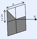 A square loop with side length a=1m, with point charge q at distance a/2 from the plane. The shaded region represents half of the square.