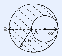 A solid sphere of radius R with uniform charge density rho, with a smaller spherical cavity of radius R/2 carved out near one side. Point A is at the surface of the carved cavity (interior region) and point B is on the outer surface of the big sphere on the opposite side. Centre of cavity offset from sphere centre.