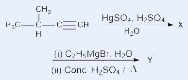 Reaction scheme: 3-methylbut-1-yne (CH3-CH(CH3)-C#CH) treated with HgSO4, H2SO4/H2O to give X; then X treated with (i) C2H5MgBr, H2O and (ii) conc. H2SO4 with heat to give Y.