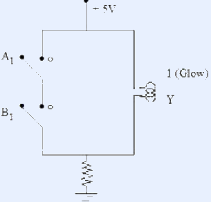 A switch-based logic circuit: 5 V supply, two switches A and B driving output bulb Y, with a pull-down resistor to ground.