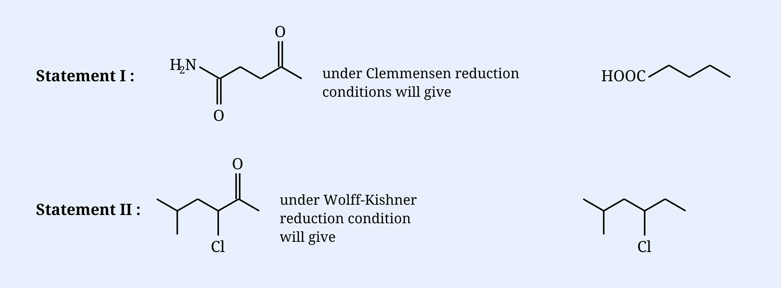 Statement I: keto-amide H2N-CO-CH2-CH2-CO-CH3 under Clemmensen reduction conditions gives pentanoic acid HOOC-CH2CH2CH2CH3; Statement II: an isopropyl chloro-ketone under Wolff-Kishner conditions gives the chloroalkane.