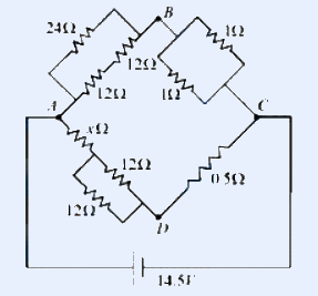 A Wheatstone-type bridge network drawn as a diamond. Nodes labelled (clockwise) with B at the top junction and D at the bottom junction. Top-left arm 24 ohm (resistor zigzag), top-right arm 1 ohm. A central/diagonal resistor of 12 ohm and a 4 ohm resistor inside, plus a lower-right 5 ohm resistor and lower-left 12 ohm resistor. The unknown resistance x is one of the arms. A 14.5 V battery is connected across the bottom of the network. Resistors are shown as zigzag symbols; battery as long/short parallel lines labelled 14.5 V.