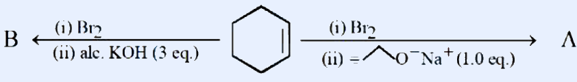Reaction scheme. Center: drawn cyclohexene (six-membered ring with one C=C double bond). Left arrow points to B: reagents above '(i) Br2', below '(ii) alc. KOH (3 eq.)'. Right arrow points to A: reagents above '(i) Br2', below '(ii) = (drawn allyl group CH2=CH-CH2-) O^- Na^+ (1.0 eq.)'. The bottom-right reagent (ii) is a drawn allyl alkoxide: CH2=CH-CH2-O^- Na^+.