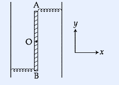 A vertical rod AB (hatched) pivoted at its centre O (dot). A horizontal spring (coil) connects the top end A to a rigid vertical wall on the right, and another horizontal spring connects the bottom end B to a rigid vertical wall on the left. A small x-y coordinate axes set is drawn to the right of the rod, with y pointing up and x pointing right.