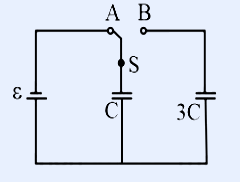 Circuit: a battery of emf epsilon on the left connected through a single-pole switch S that can contact terminal A (left, connected to capacitor C) or terminal B (right, connected to capacitor 3C). Capacitor C (labelled C) is in the middle branch and capacitor 3C (labelled 3C) is in the right branch; both lower plates join a common bottom wire returning to the battery. The switch arm S pivots between contacts A and B at the top.