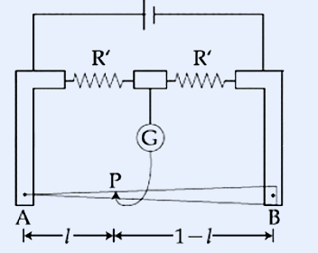 Meter bridge circuit. Two equal resistances R' and R' connected in the top arms (each shown as a zig-zag resistor), meeting at a top junction connected through a cell (battery symbol). A galvanometer G in a circle hangs from the central top junction down to a jockey at point P on the bridge wire. The bridge wire runs horizontally from A (left) to B (right). The jockey P is along the wire; distance from A to P is labelled l, distance from P to B is labelled 1 - l.