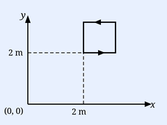 A square loop of edge 50 cm (0.5 m) lying in the x-y plane with edges parallel to the x and y axes. The left vertical edge is at x = 1.5 m and the right vertical edge at x = 2 m (loop spans x from 1.5 m to 2 m). Coordinate axes shown with origin (0,0), x to the right, y upward; the dashed square is drawn at the indicated x-positions to show the loop sits in the non-uniform field B = 0.2(1+2x) k T.