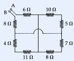 A resistor network (bridge/ladder) with terminals A (bottom-left node) and B (top-left node with a switch/open terminal symbol). Along the top edge from B: 6 ohm then 10 ohm resistors in series. Left vertical branch: 8 ohm then 4 ohm. Right vertical branch: 5 ohm then 7 ohm. Bottom edge: 11 ohm then 8 ohm. A central horizontal connection links the midpoints forming a Wheatstone-bridge-like arrangement. Resistor values shown: 6, 10, 8, 5, 4, 7, 11, 8 ohms.