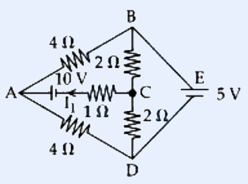A bridge resistor network in a diamond/rhombus arrangement. Top vertex B connects to a 4 ohm resistor on the left edge and a 2 ohm resistor; a 2 ohm resistor sits as the horizontal bridge between the left node A and a central node D (around region marked H, F, D). Left vertex A connects through resistors to a bottom 4 ohm resistor. A 1 ohm resistor and a 3 ohm resistor are in the lower arms. The right vertex E connects to a 5 V battery (positive terminal marked) labelled '5 V'. Nodes labelled A, B, D, E, F, H. Resistor values shown: 4 ohm (upper left), 2 ohm (upper bridge), 2 ohm (middle), 1 ohm, 3 ohm, 4 ohm (lower).